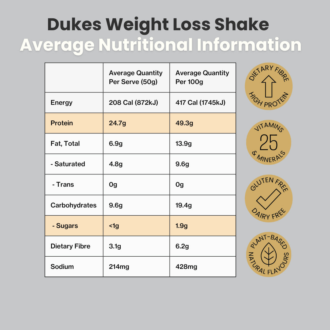 Dukes Weight Loss Shake Average Nutritional Information